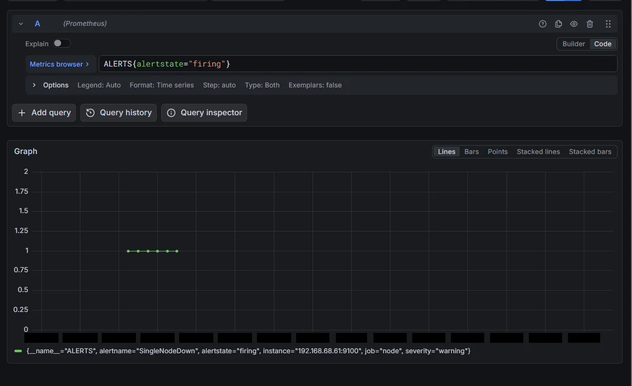 Prometheus graph of ALERTS{alertstate="firing"} showing the
SingleNodeDown alert firing for 192.168.68.61 during the
test