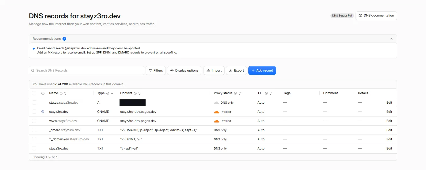Cloudflare DNS records for stayz3ro.dev: apex and www as proxied CNAMEs
to stayz3ro-dev.pages.dev, a DNS-only A record for status, and three
DNS-only TXT records for DMARC, DKIM and SPF