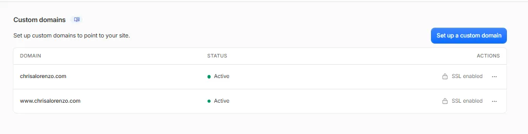 Cloudflare Pages custom domains: chrisalorenzo.com and
www.chrisalorenzo.com both Active with SSL enabled