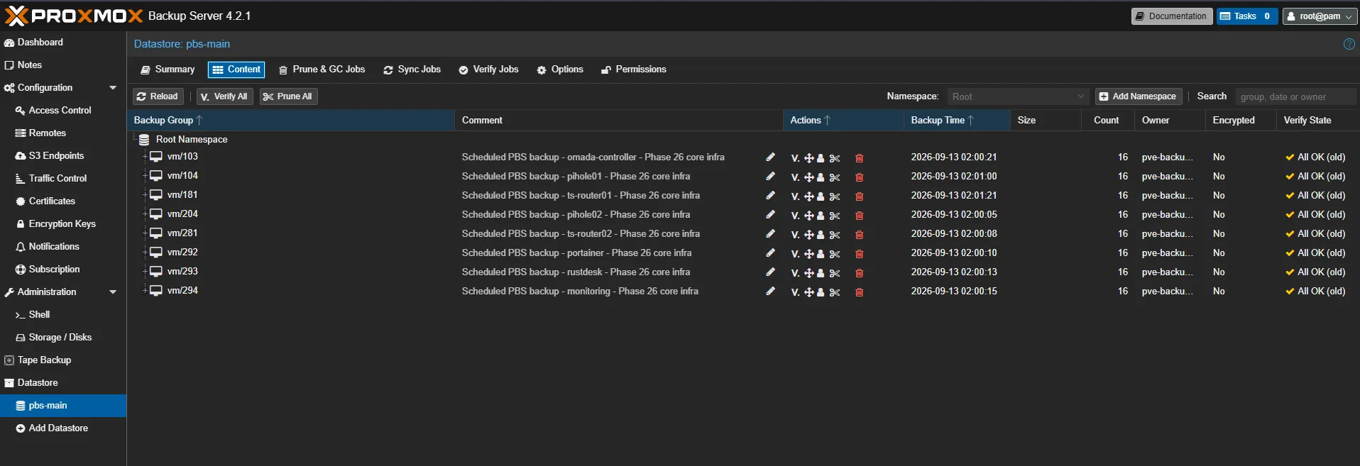PBS datastore content: scheduled backups for every VM/CT in the lab,
including the RustDesk VM used for the restore test below, all verified
OK