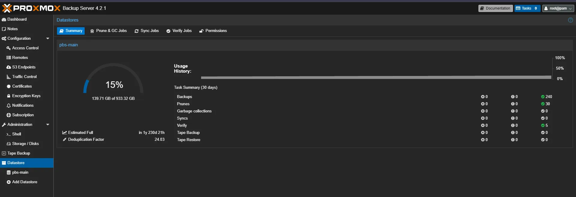 PBS datastore summary for pbs-main: 139.71 GB of 933.32 GB used (15%),
estimated full in over a year at the current
rate