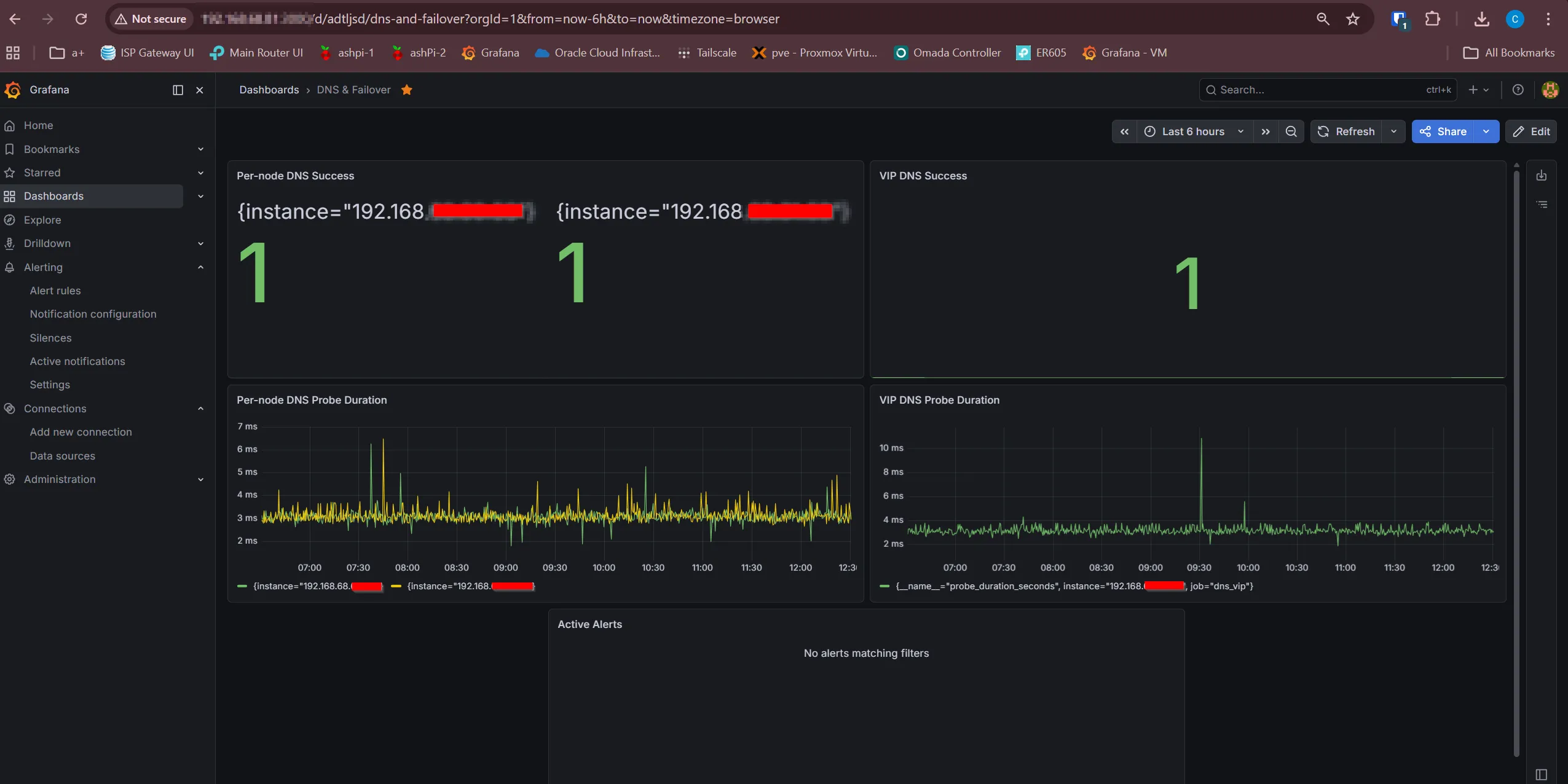 The "DNS & Failover" Grafana dashboard, now served from the Docker VM on
Proxmox rather than the workstation