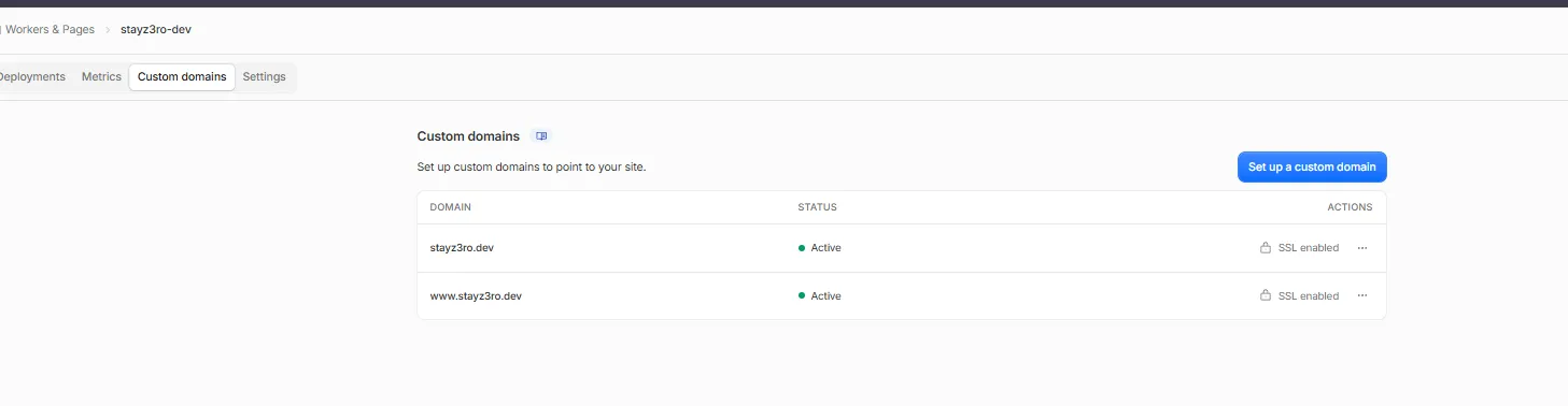Cloudflare Pages custom domains: stayz3ro.dev and www.stayz3ro.dev both
Active with SSL enabled