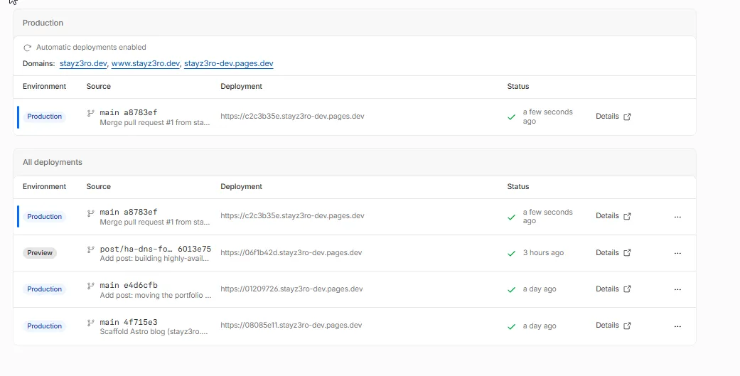 Cloudflare Pages deployments list: production deployments from main tied
to their commits, plus a preview deployment from a post branch