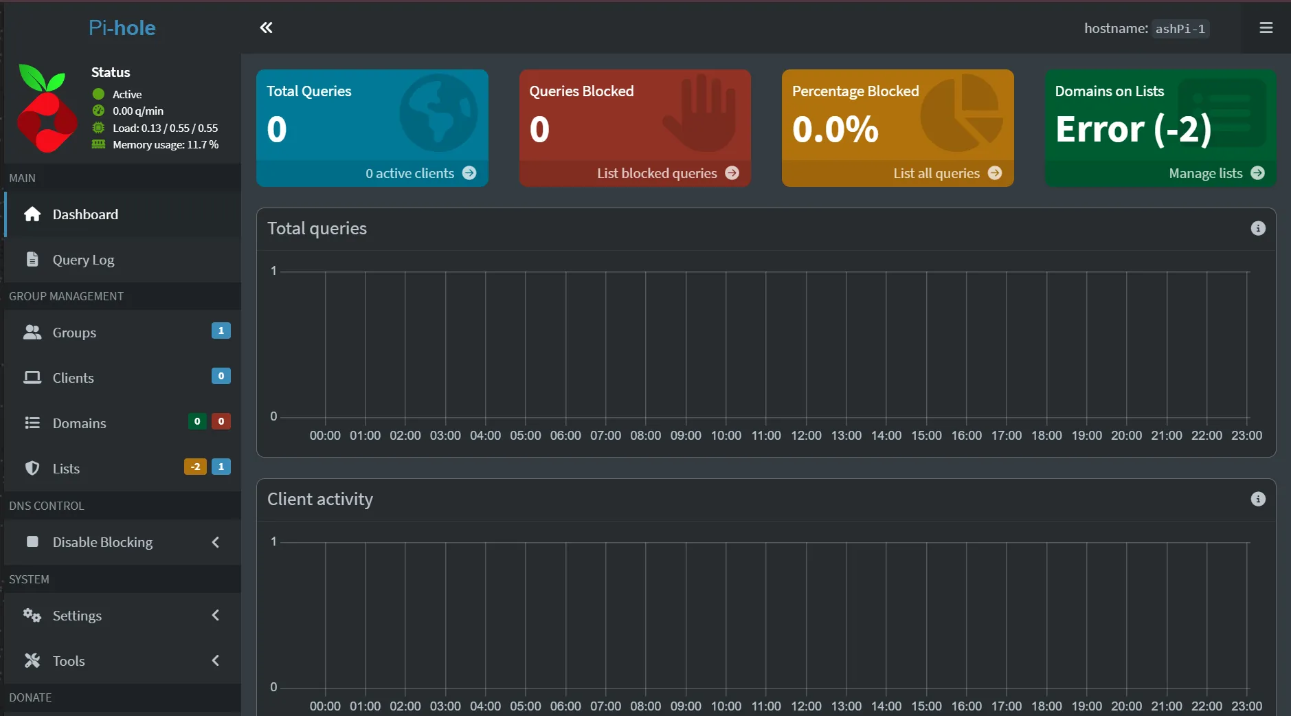 Pi-hole dashboard just after install: 0 total queries, lists still
showing an error before the first gravity update
