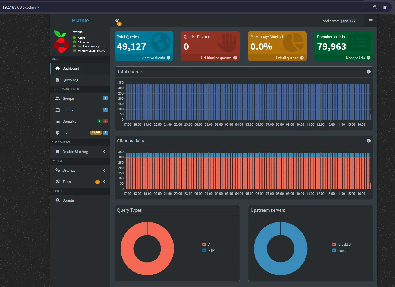Pi-hole dashboard on pihole-vm-01 (192.168.68.4): Active, handling live
query traffic