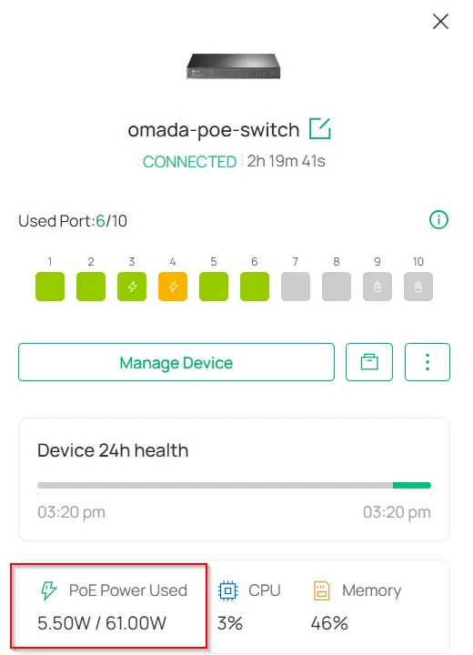 Omada switch panel: ports 3 and 4 delivering PoE, 5.5W of 61W used,
powering the two Pi-hole nodes