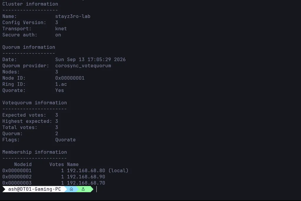 pvecm status: Quorate: Yes, 3 nodes, quorum 2/3 met. The cluster has
since grown to three nodes (pve01, pve02, pve03) from the original
pve01/pve02 pair described
above
